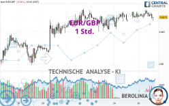 EUR/GBP - 1 Std.