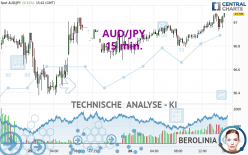 AUD/JPY - 15 min.