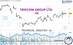 TRIP.COM GROUP LTD. - 1 uur