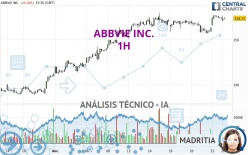 ABBVIE INC. - 1H