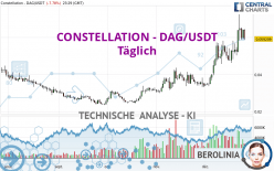 CONSTELLATION - DAG/USDT - Täglich