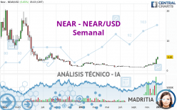 NEAR - NEAR/USD - Semanal