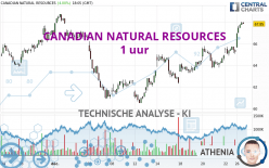 CANADIAN NATURAL RESOURCES - 1 uur