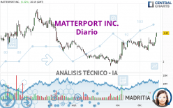 MATTERPORT INC. - Diario