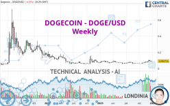 DOGECOIN - DOGE/USD - Hebdomadaire