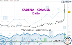 KADENA - KDA/USD - Daily