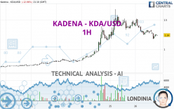 KADENA - KDA/USD - 1H