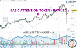 BASIC ATTENTION TOKEN - BAT/USD - 1H