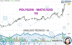 POLYGON - MATIC/USD - 1 Std.