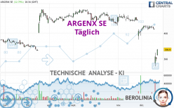 ARGENX SE - Täglich