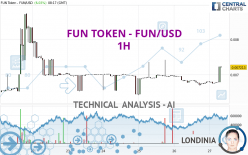 FUN TOKEN - FUN/USD - 1H