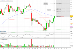 SOLOCAL GROUP - Daily