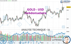 GOLD - USD - Wekelijks