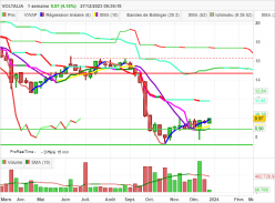 VOLTALIA - Weekly