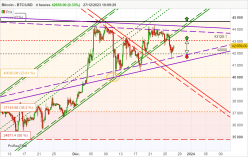 BITCOIN - BTC/USD - 4 uur