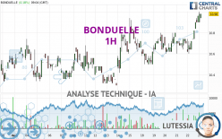 BONDUELLE - 1H