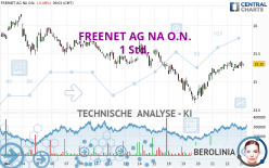 FREENET AG NA O.N. - 1 Std.