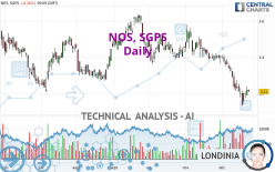 NOS, SGPS - Daily