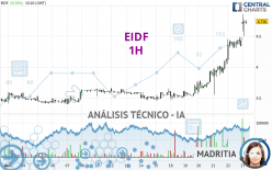 EIDF - 1 uur