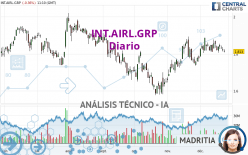 INT.AIRL.GRP - Giornaliero