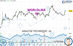 WORLDLINE - 1H