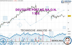 DEUTSCHE POST AG NA O.N. - 1 Std.