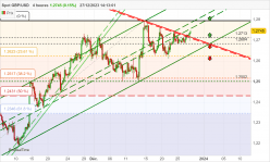 GBP/USD - 4 Std.