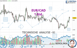 EUR/CAD - 1H