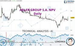 ADLER GROUP S.A. NPV - Daily