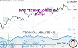 BWX TECHNOLOGIES INC. - Daily