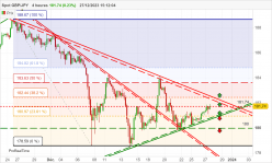 GBP/JPY - 4 uur