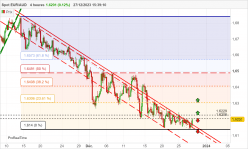 EUR/AUD - 4 uur