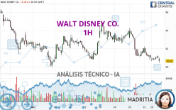 WALT DISNEY CO. - 1 Std.