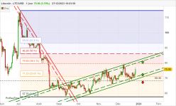 LITECOIN - LTC/USD - Journalier