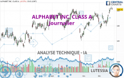 ALPHABET INC. CLASS A - Diario