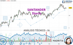 SANTANDER - Journalier