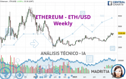 ETHEREUM - ETH/USD - Hebdomadaire