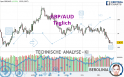 GBP/AUD - Journalier