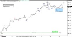 STOXX50 FULL0624 - 1 Std.