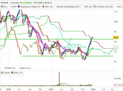 ARGAN - Weekly