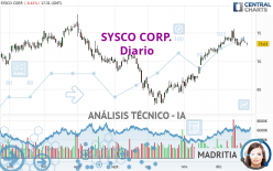 SYSCO CORP. - Diario