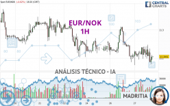 EUR/NOK - 1 Std.