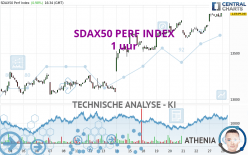 SDAX50 PERF INDEX - 1 uur