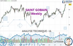 SAINT GOBAIN - Settimanale