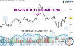 REAVES UTILITY INCOME FUND - 1 uur