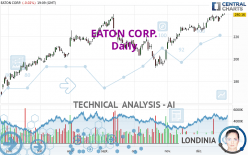 EATON CORP. - Daily