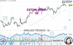 EATON CORP. - 1H