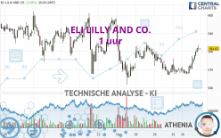 ELI LILLY AND CO. - 1 uur