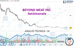 BEYOND MEAT INC. - Settimanale