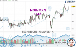 NOK/MXN - 1 Std.